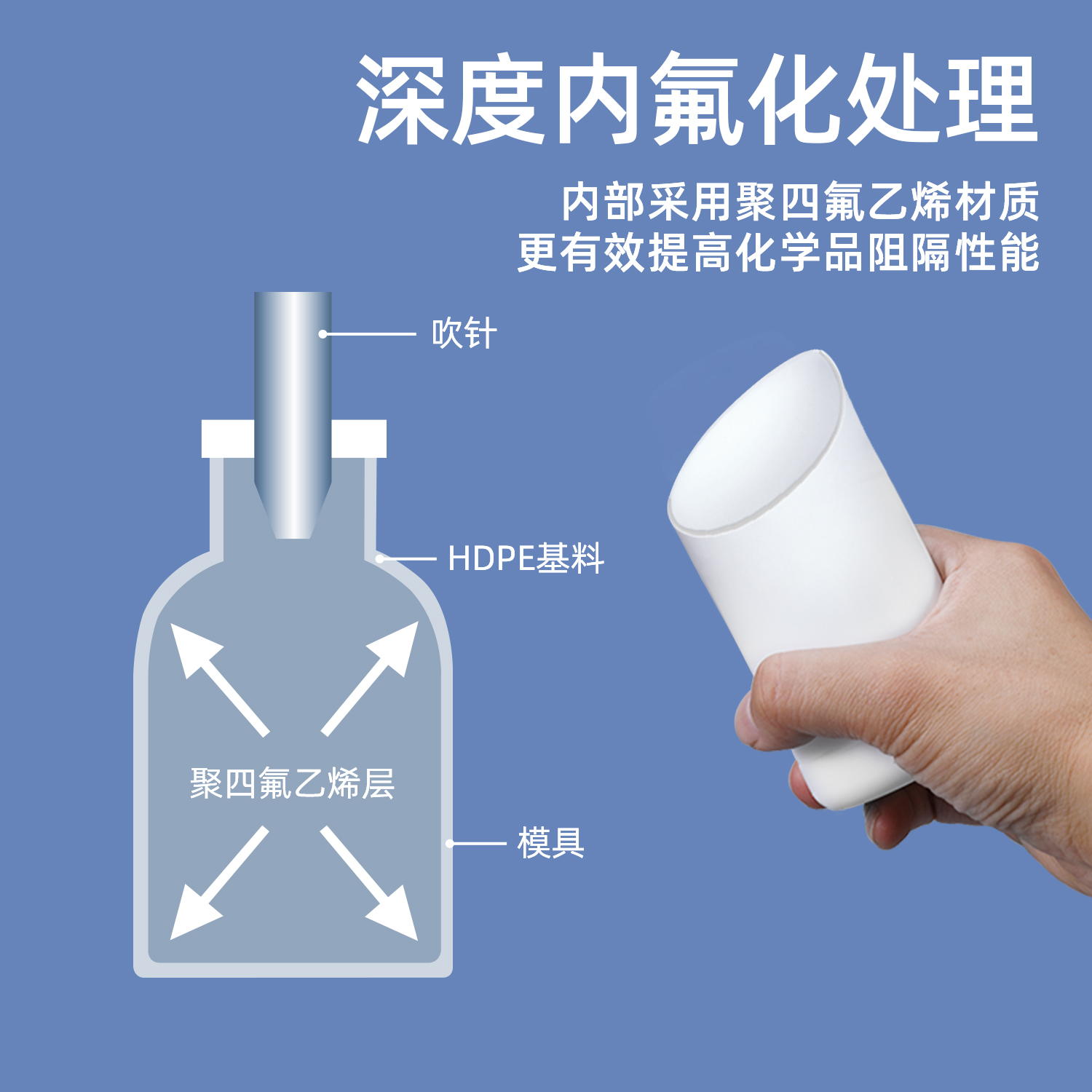 扬州氟化瓶
